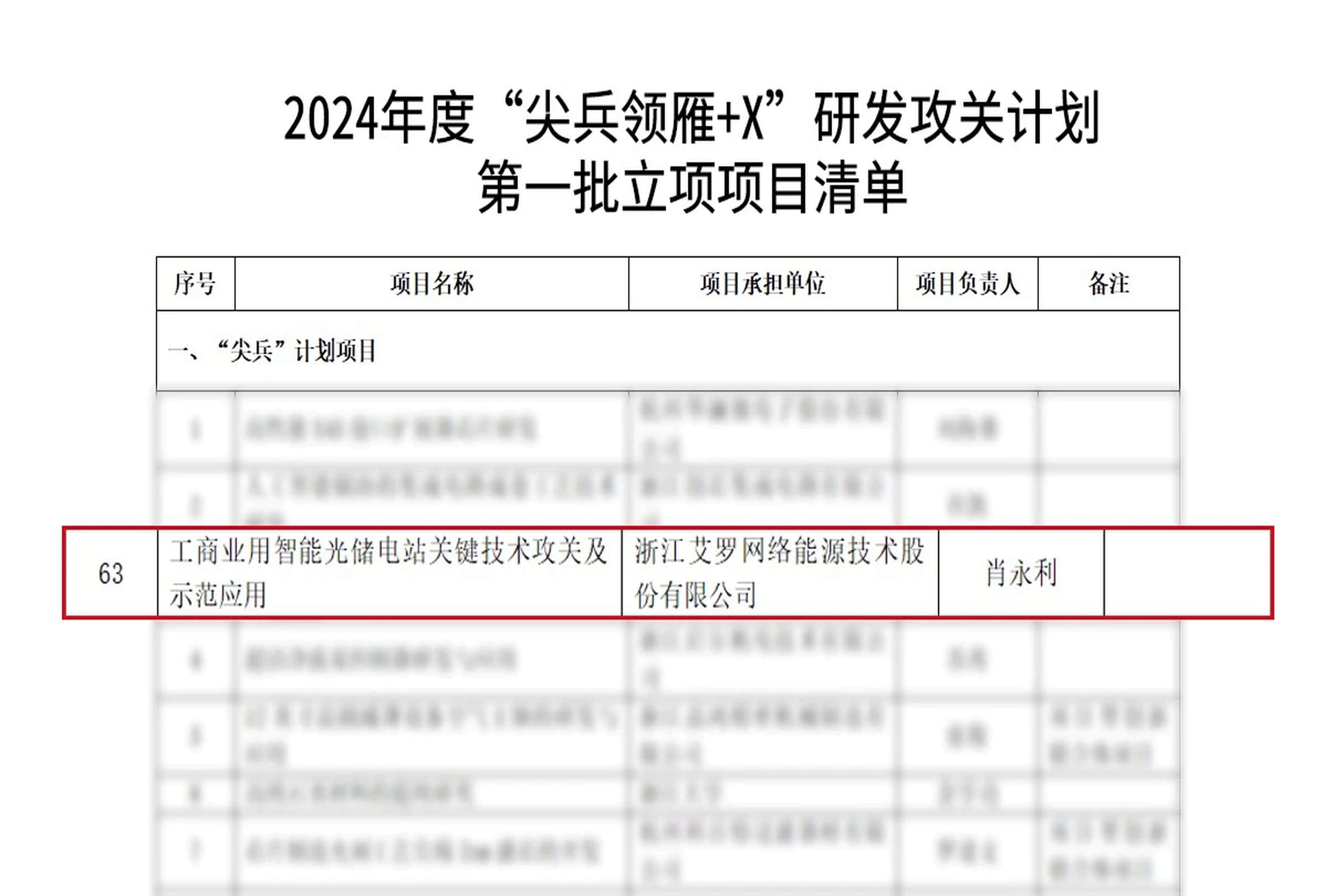 荣誉 | 科创能级再攀高峰！凤凰彩票能源入选省